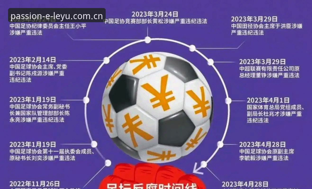 中国足协第三批禁足名单全面解析：17人终身禁足背后的行业风暴
